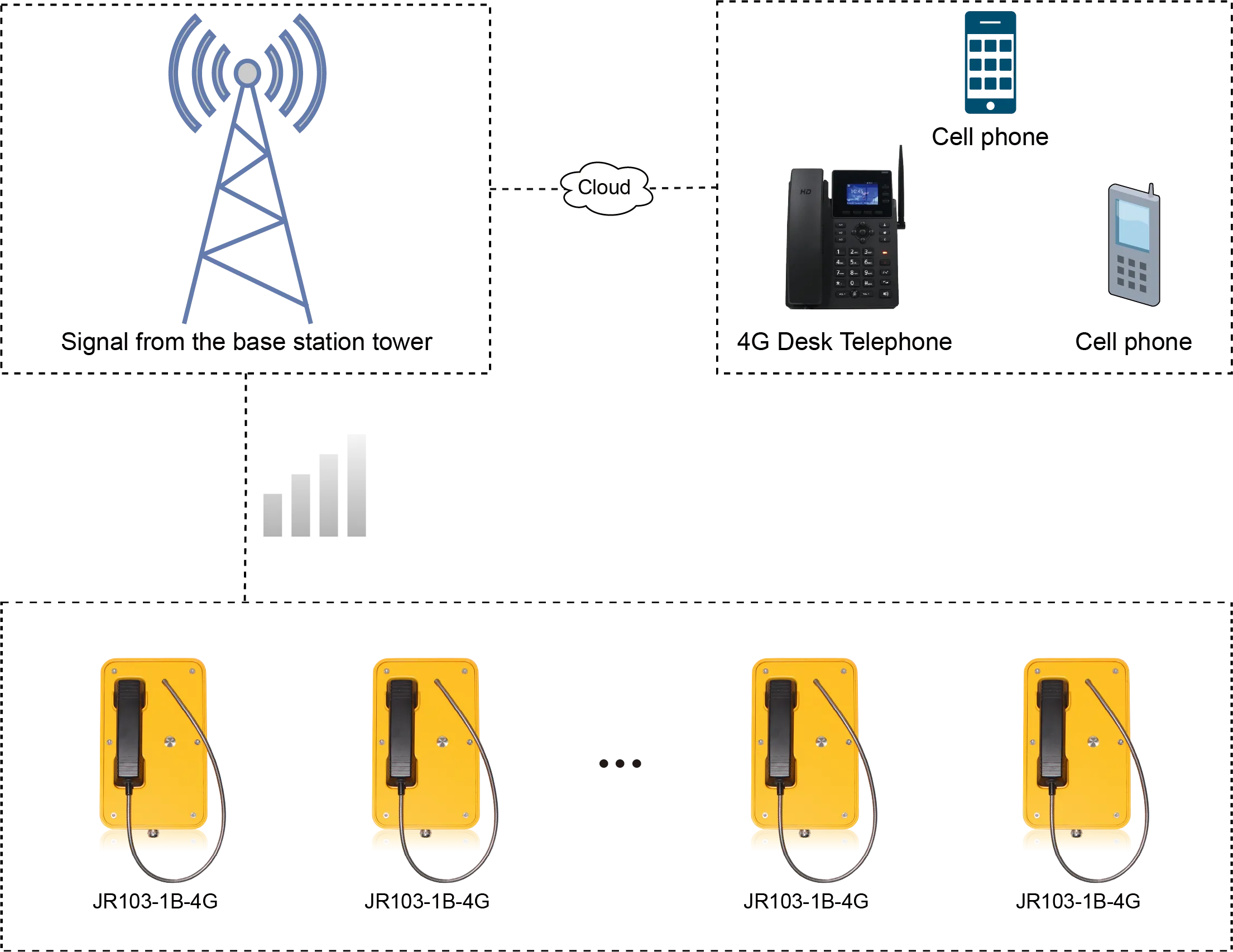 JR103-1B-4G APPLICATIONS