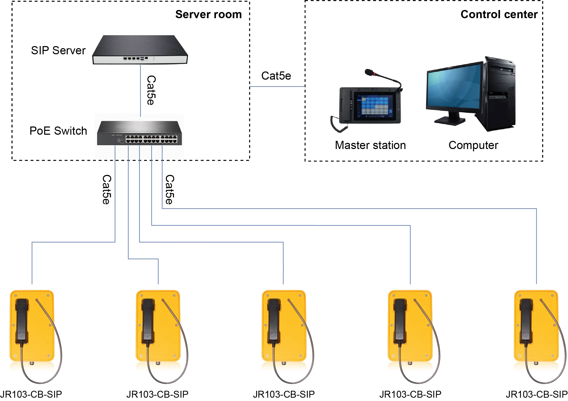 JR103-CB-SIP APPLICATIONS
