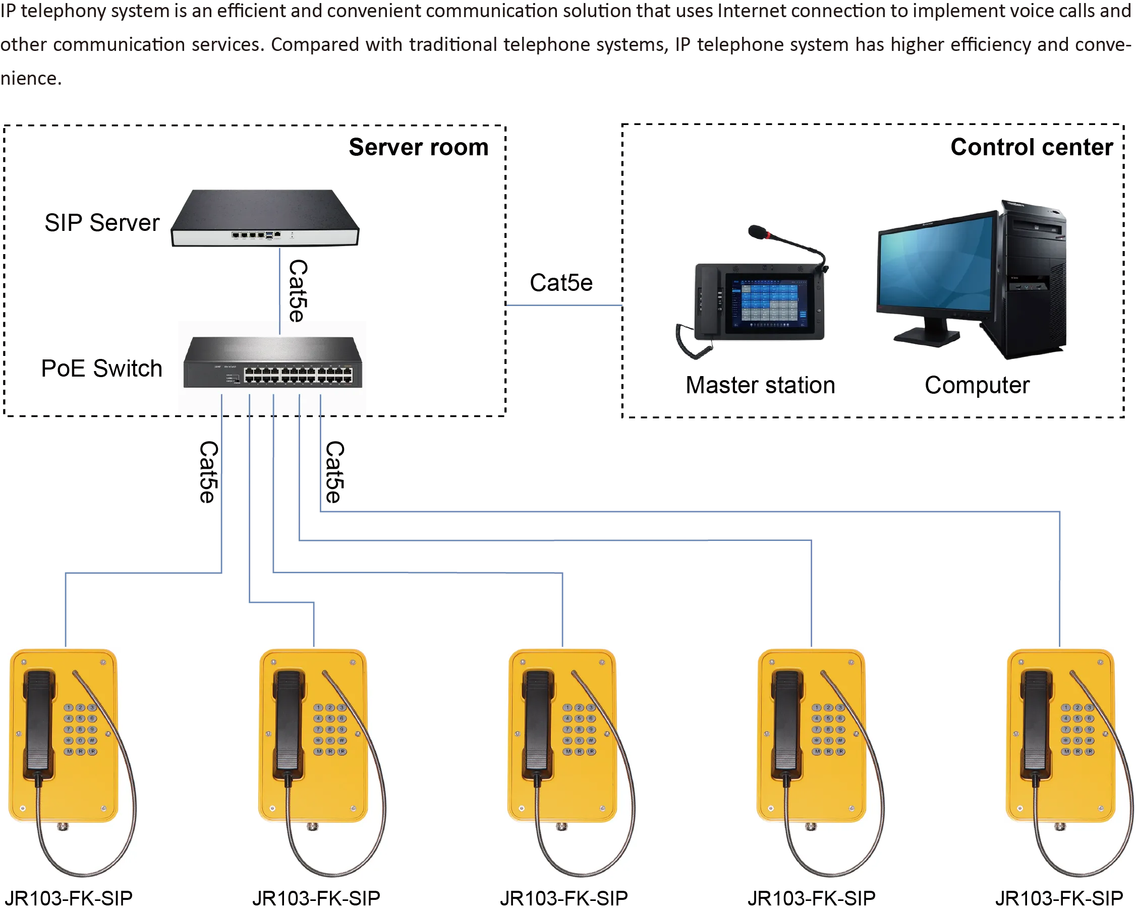 JR103-FK-SIP APPLICATIONS