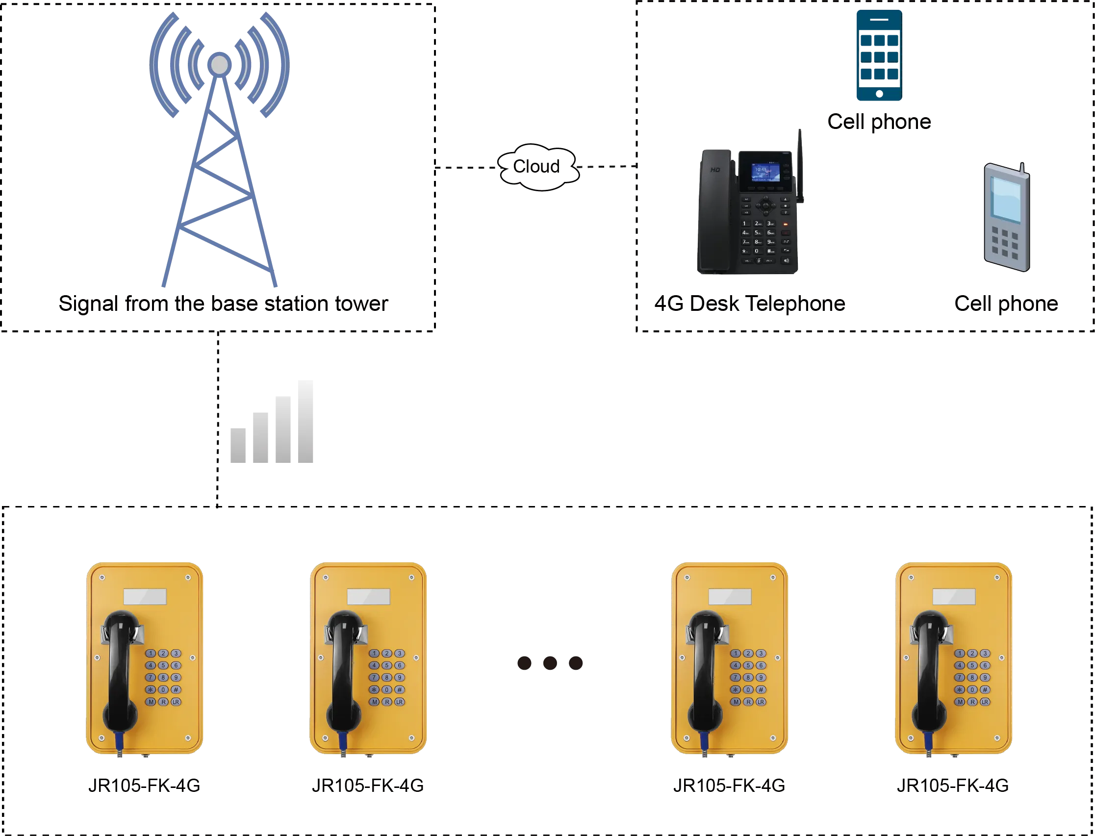 JR105-FK-4G APPLICATIONS