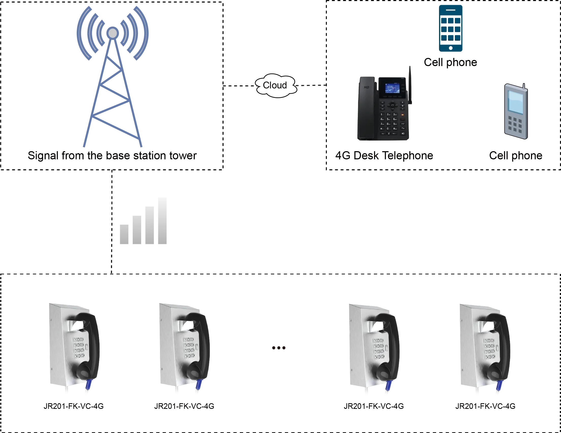 JR201-FK-SIP APPLICATIONS