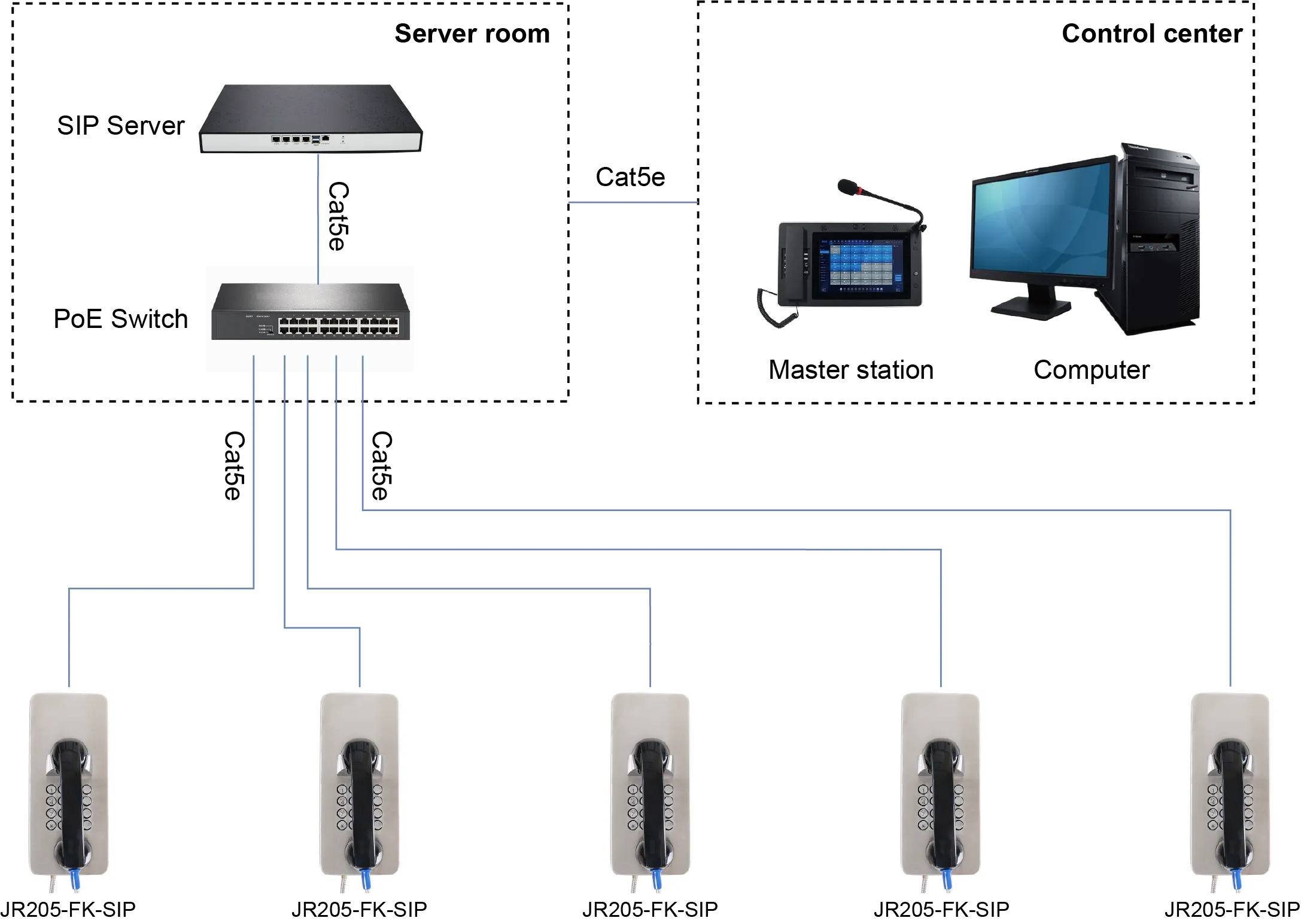 JR205-FK-SIP APPLICATIONS