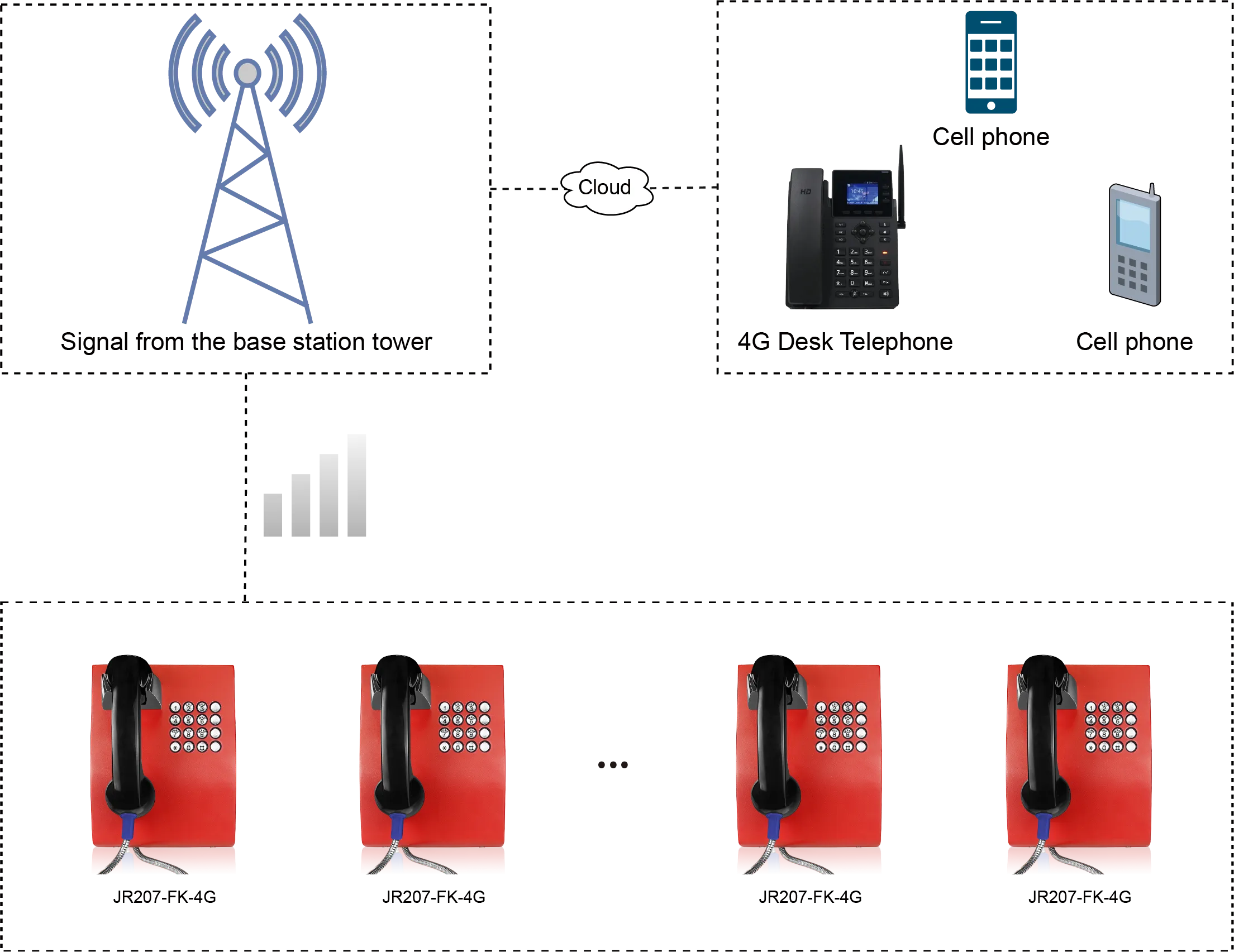 JR207-FK-4G APPLICATIONS