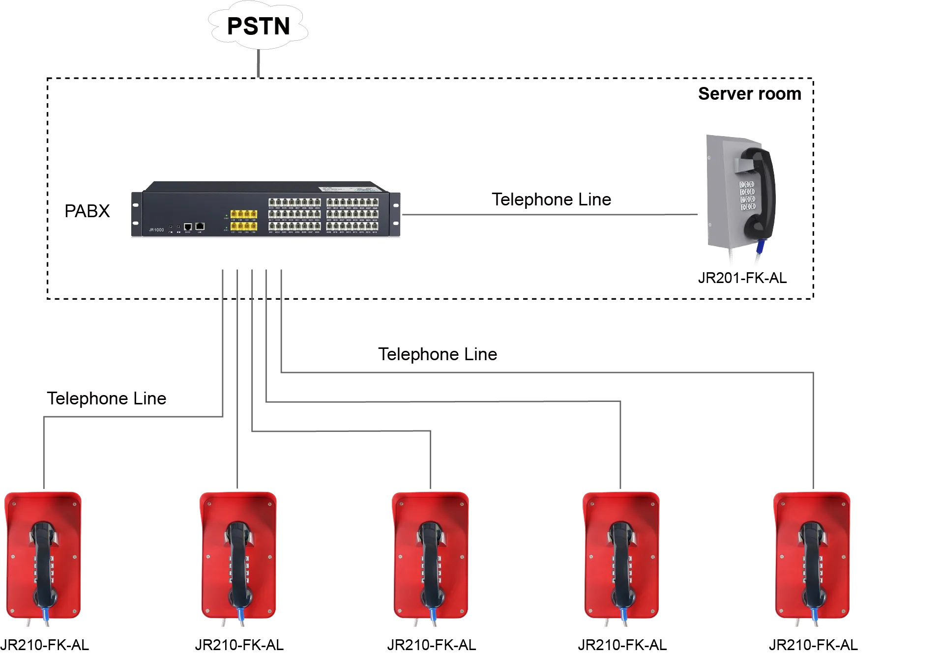 JR210-FK-AL APPLICATIONS