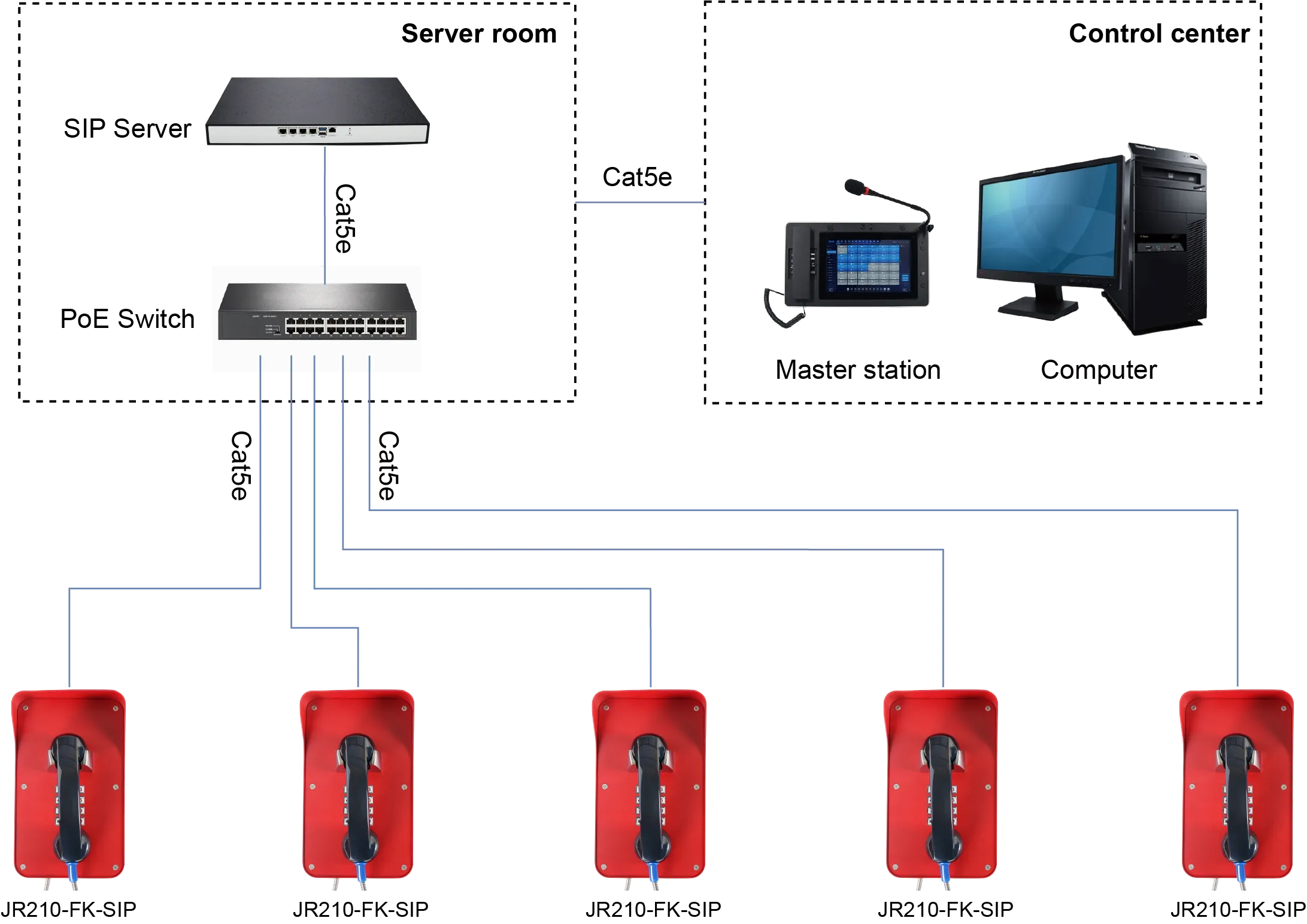 JR210-FK-SIP APPLICATIONS
