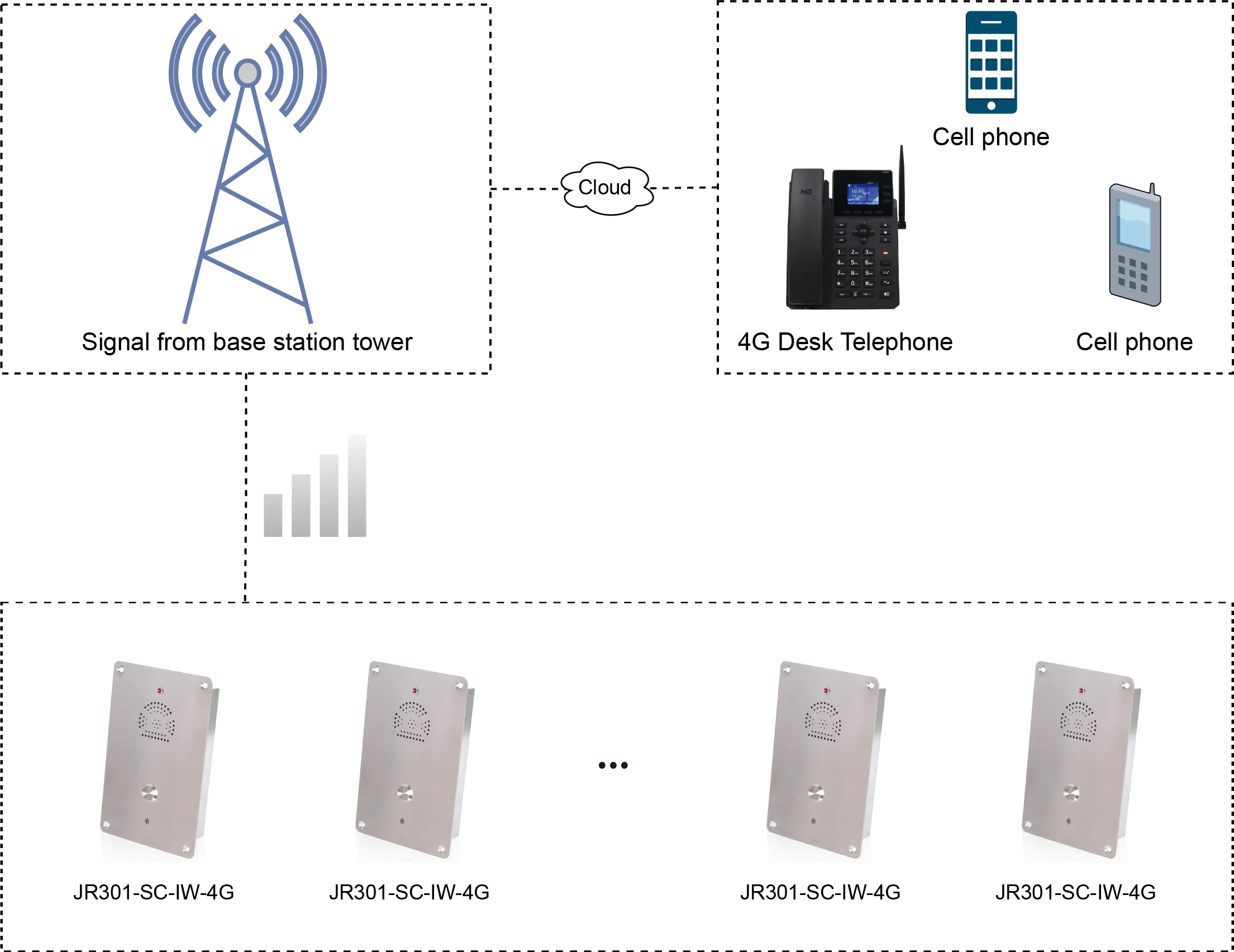 JR301-SC-IW-4G APPLICATIONS