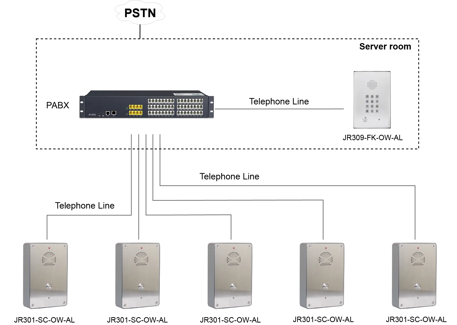 JR301-SC-OW-AL APPLICATIONS