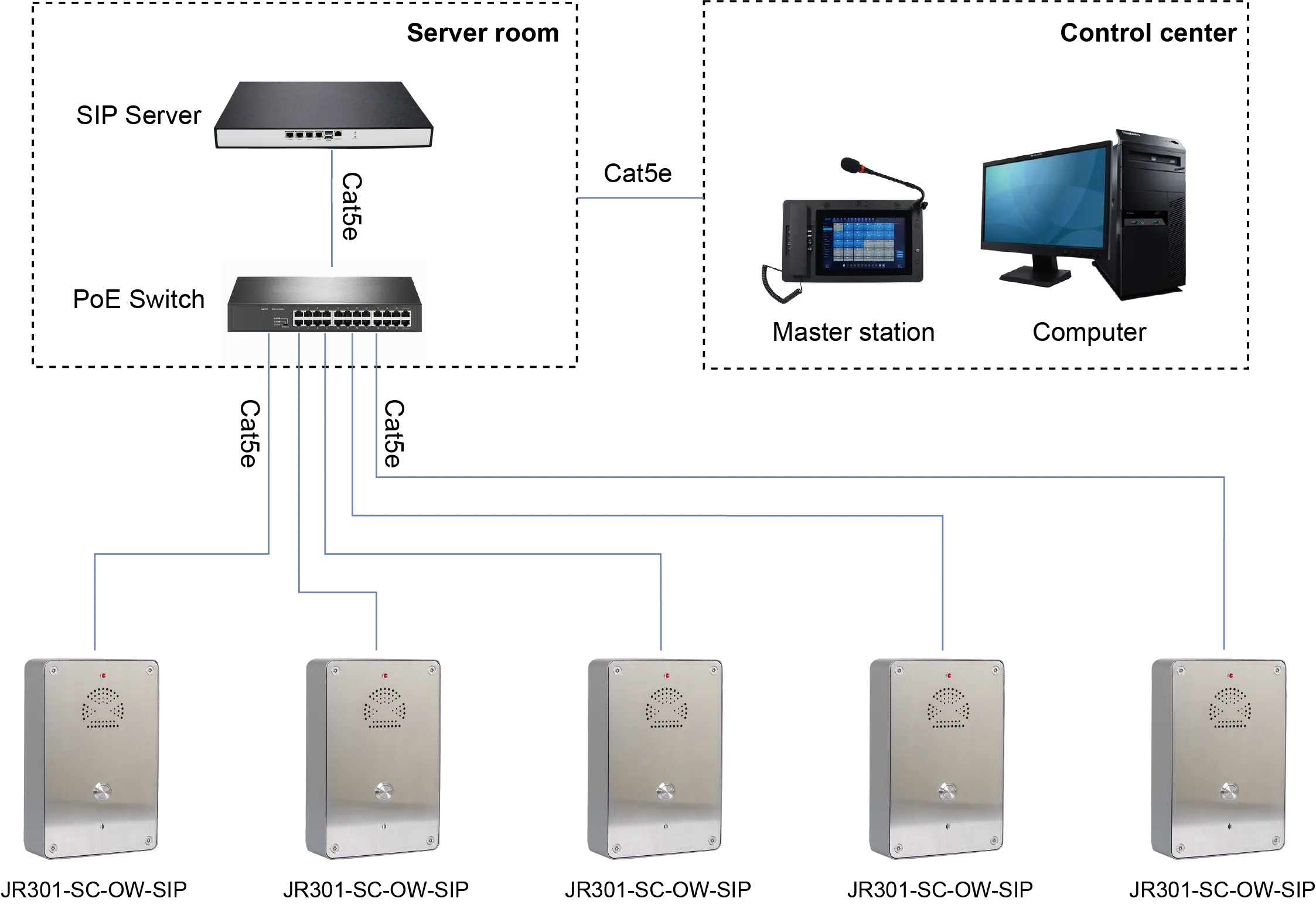 JR301-SC-OW-SIP APPLICATIONS