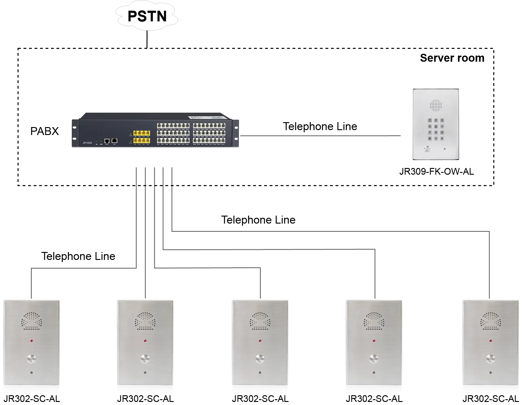 JR302-SC-AL APPLICATIONS