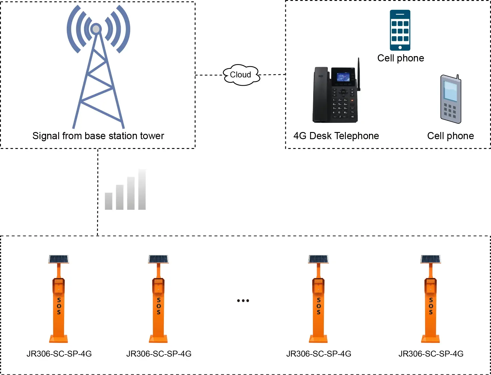JR306-SC-SP APPLICATIONS
