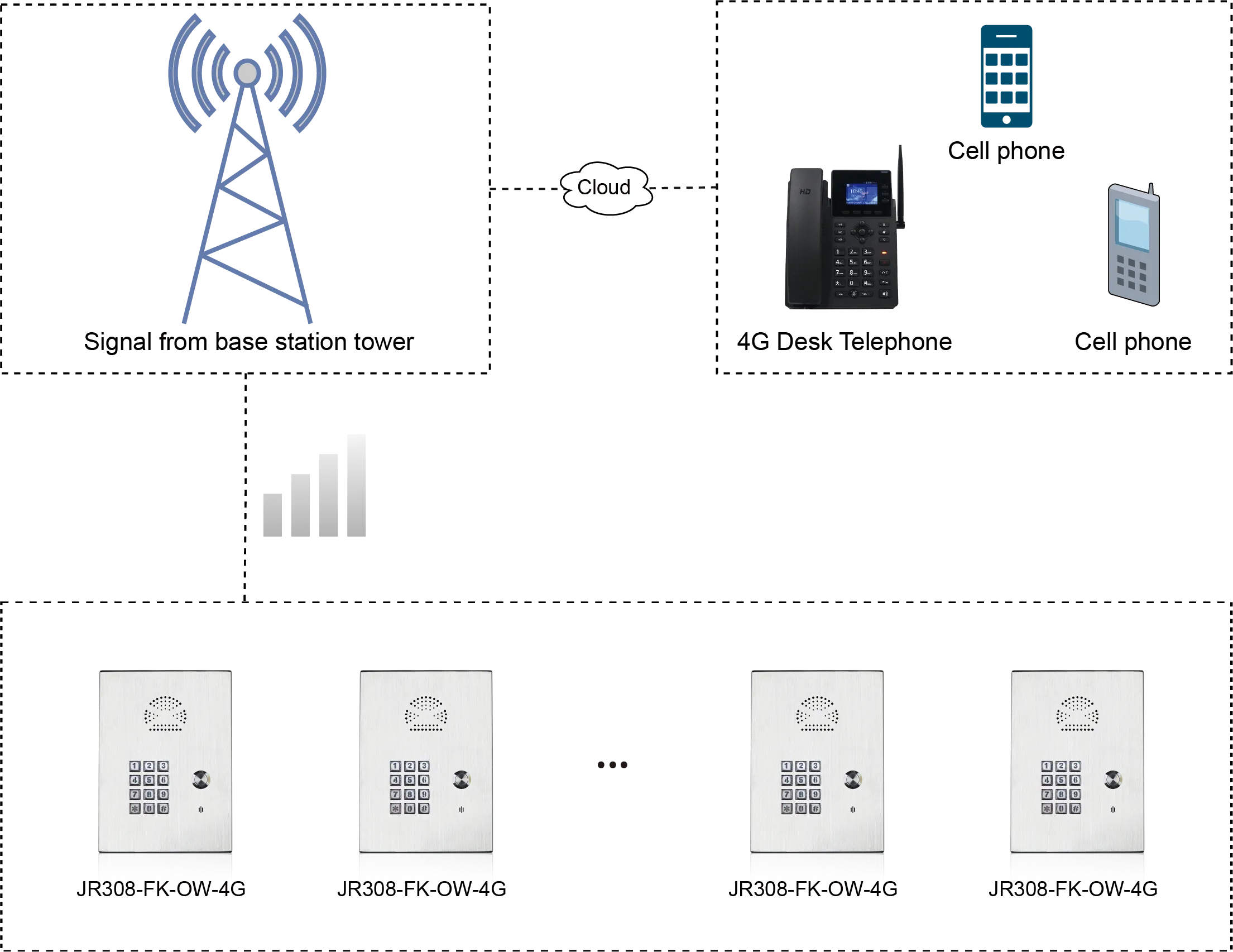 JR308-FK-OW-4G APPLICATIONS