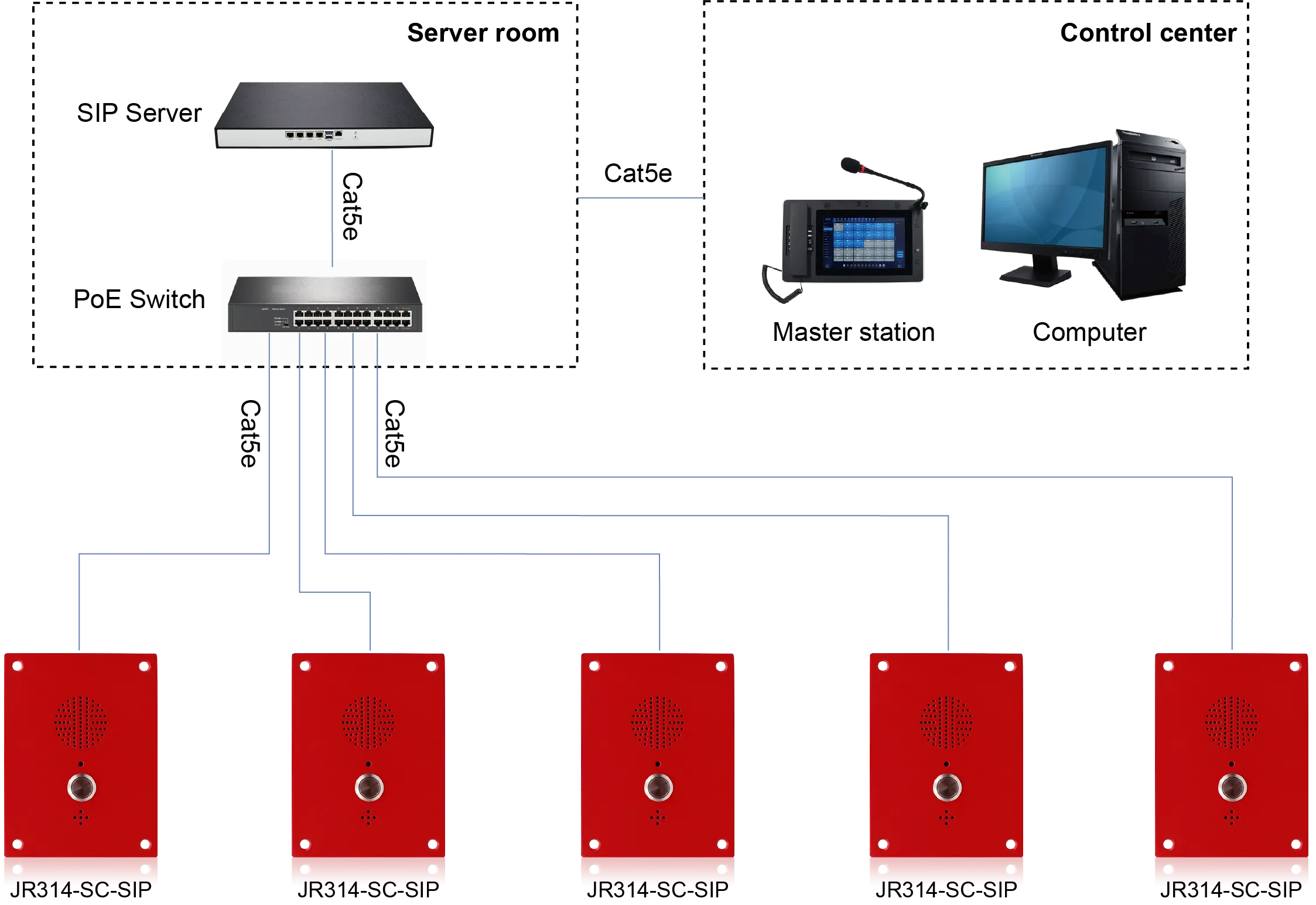 JR314-SC-SIP APPLICATIONS