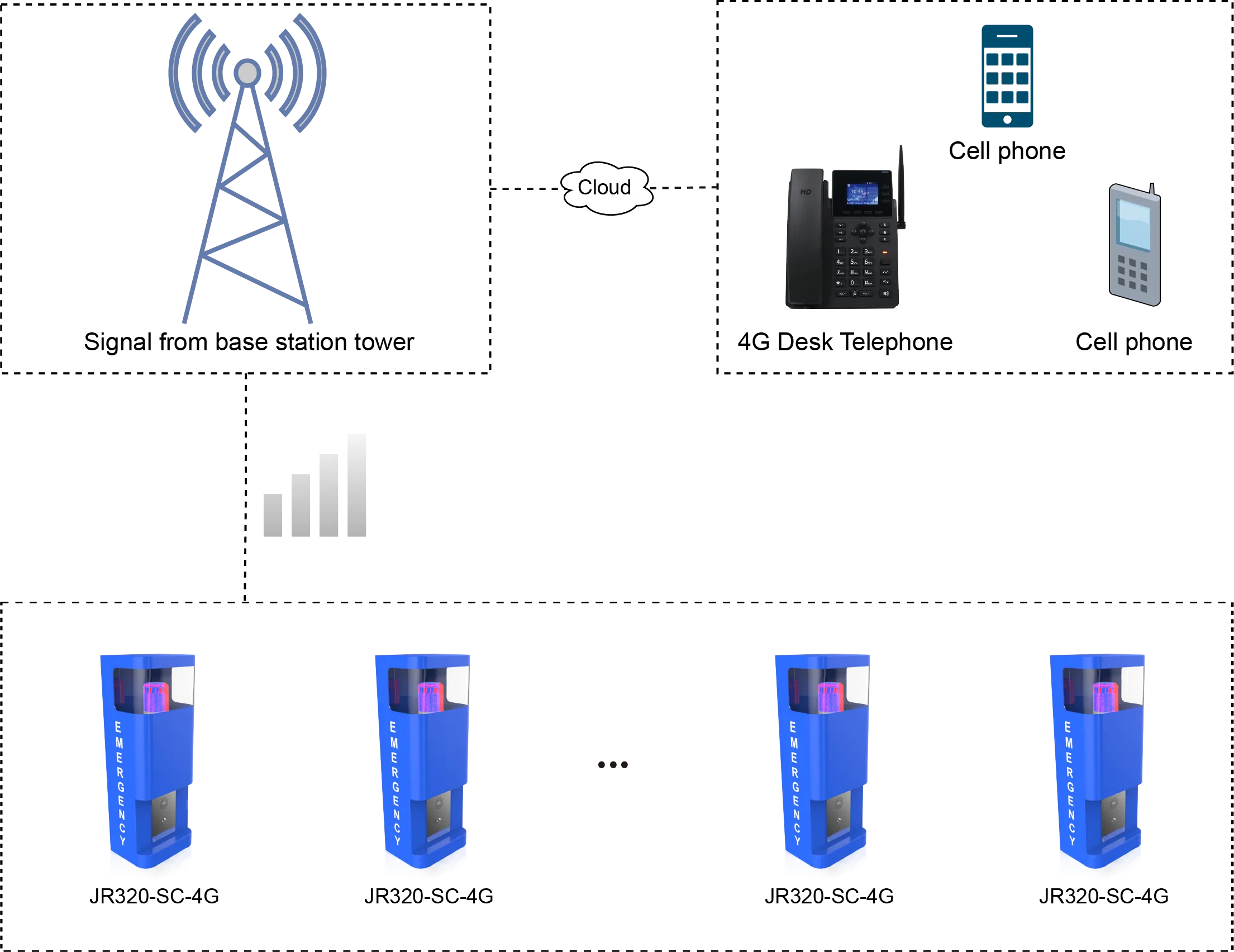 JR320-SC-4G APPLICATIONS