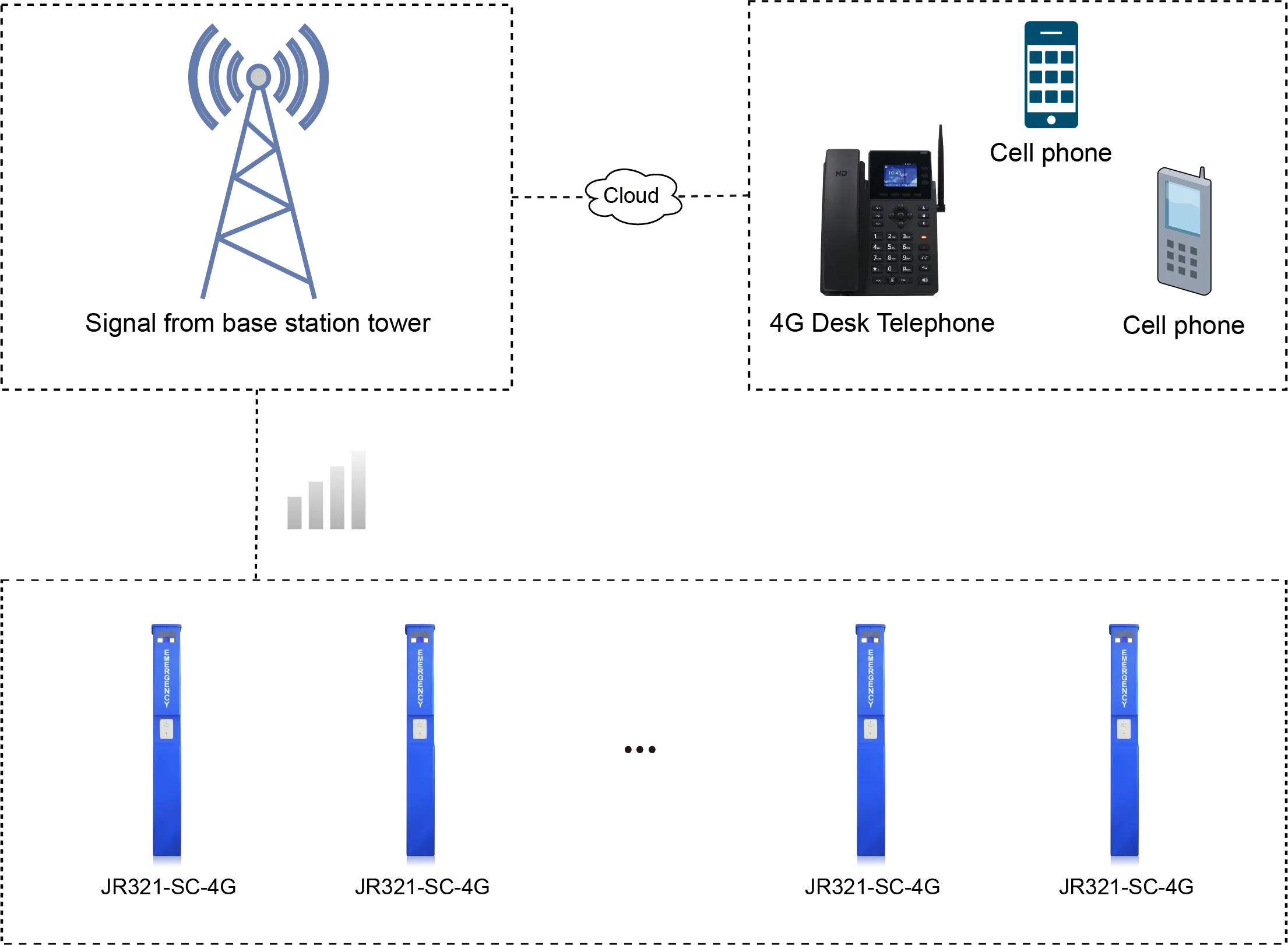 JR321-SC-4G APPLICATIONS
