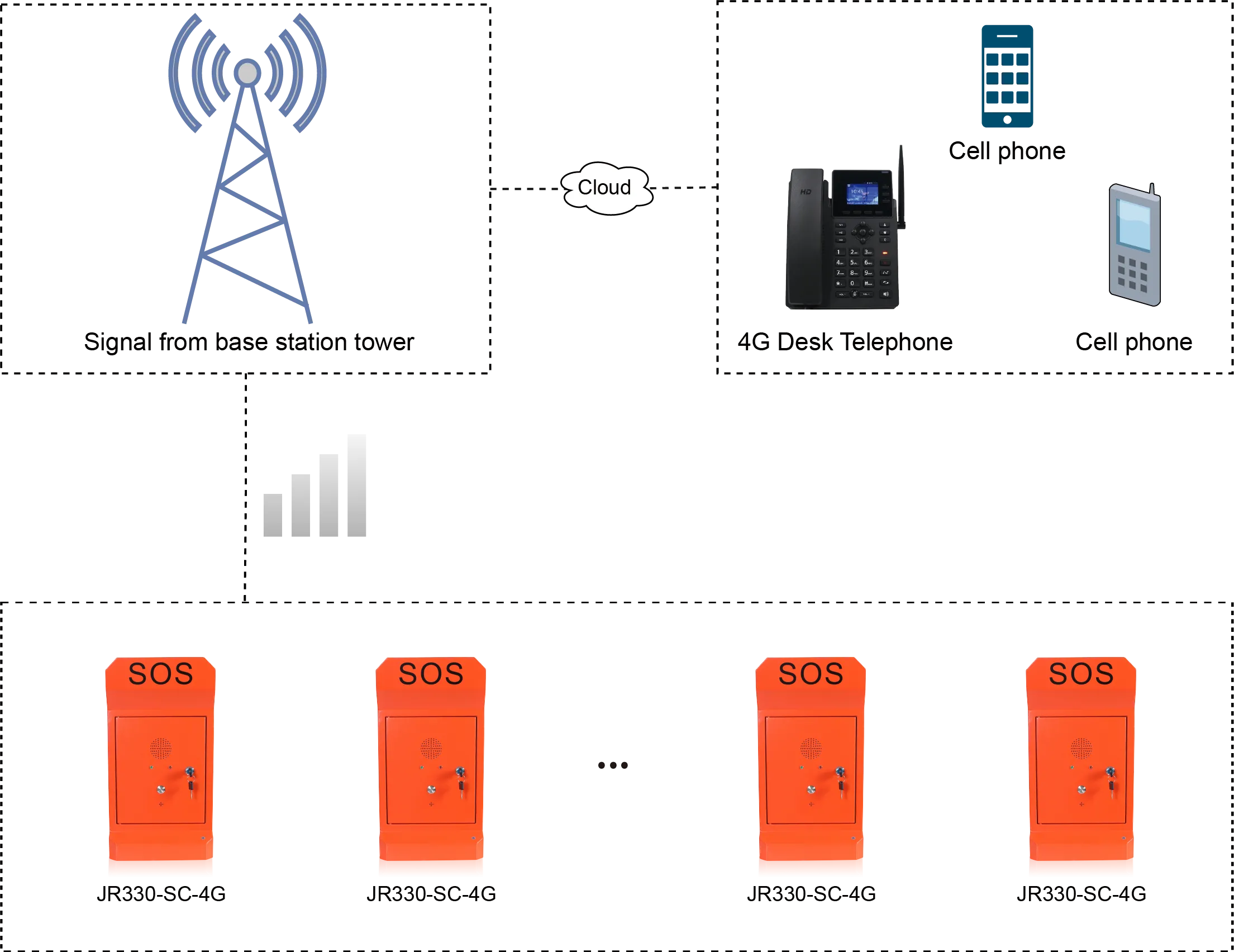 JR330-SC-4G APPLICATIONS